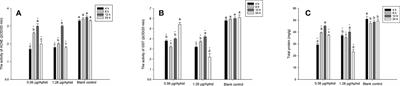 Pomelo seed oil: Natural insecticide against cowpea aphid